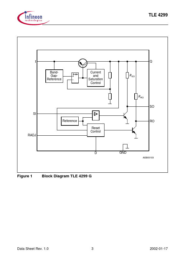 TLE4299GM