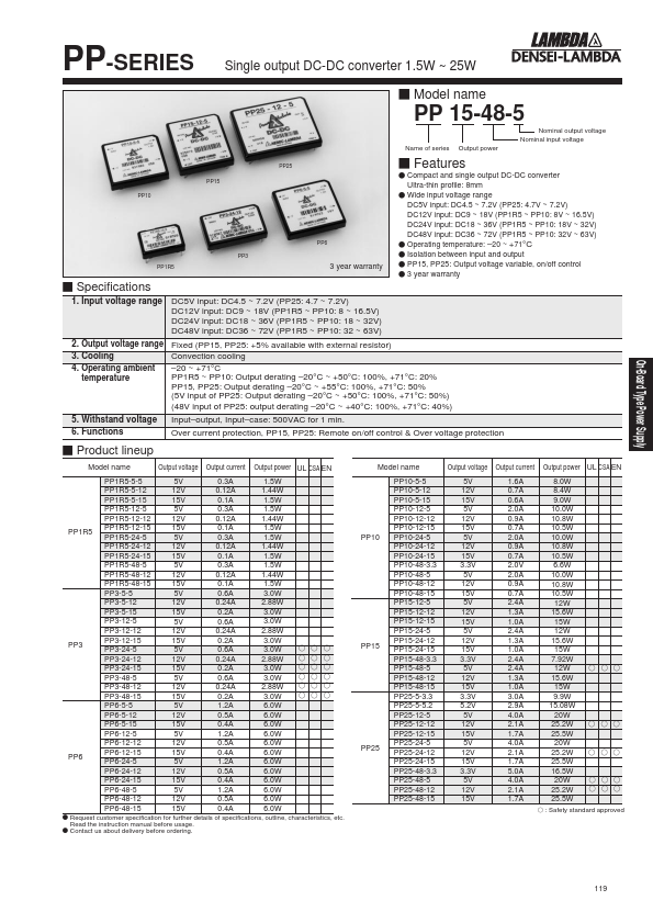 PP1R5-5-15