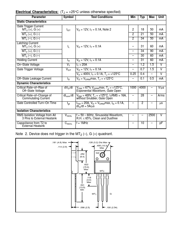 NTE56068