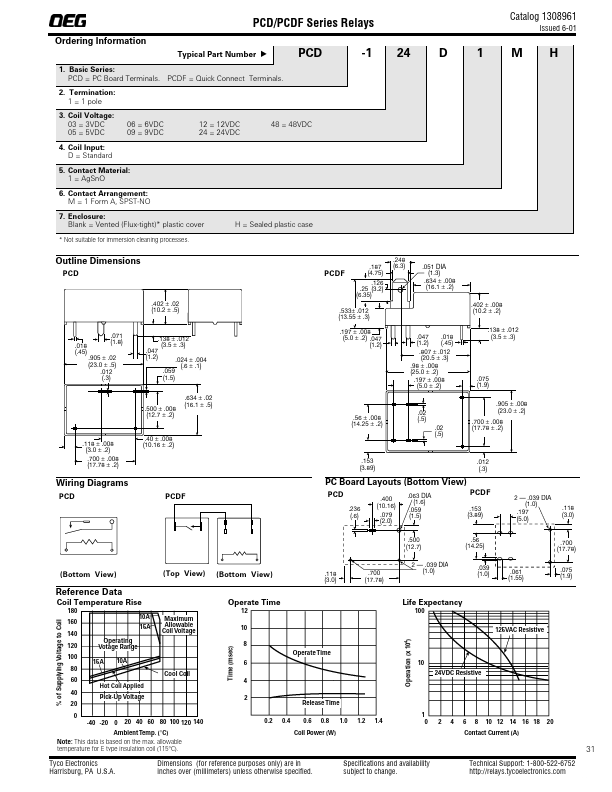 PCD-106D1MH