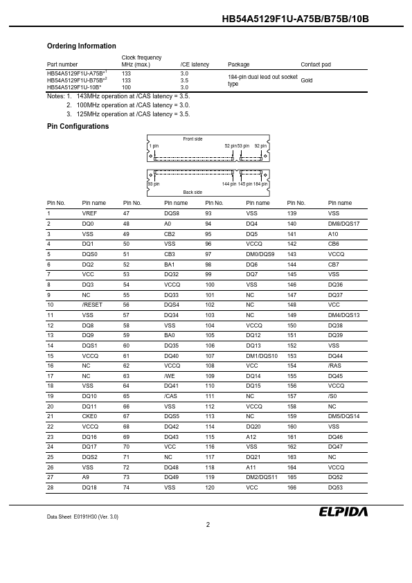 HB54A5129F1U-10B