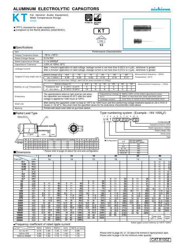 UKT1C101MPD