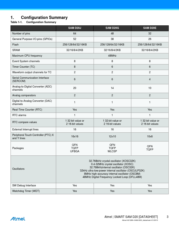 ATSAMD20G17A-AUT