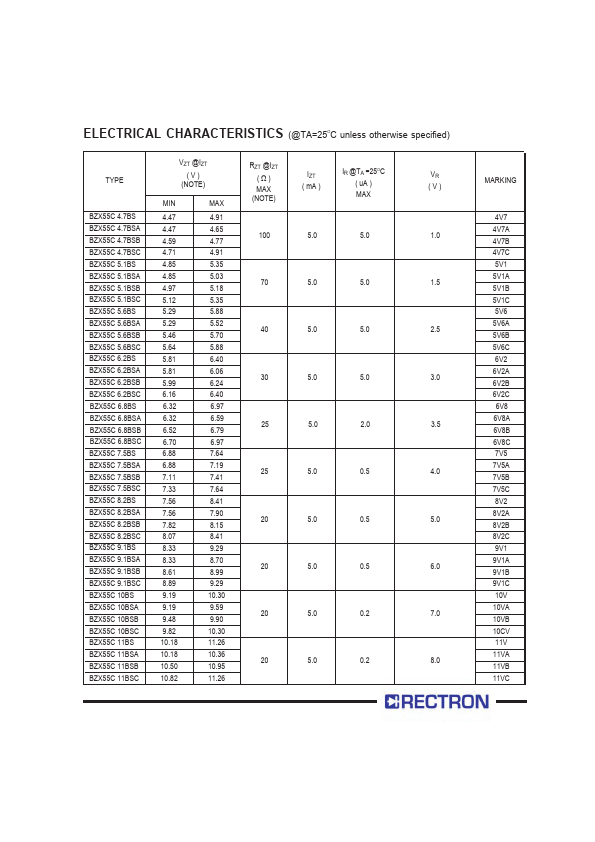 BZX55C5.1BSC