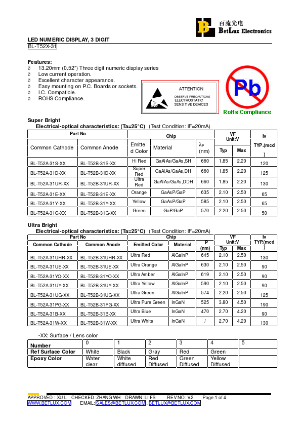 BL-T52A-31E