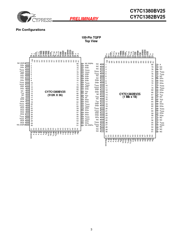 CY7C1382BV25