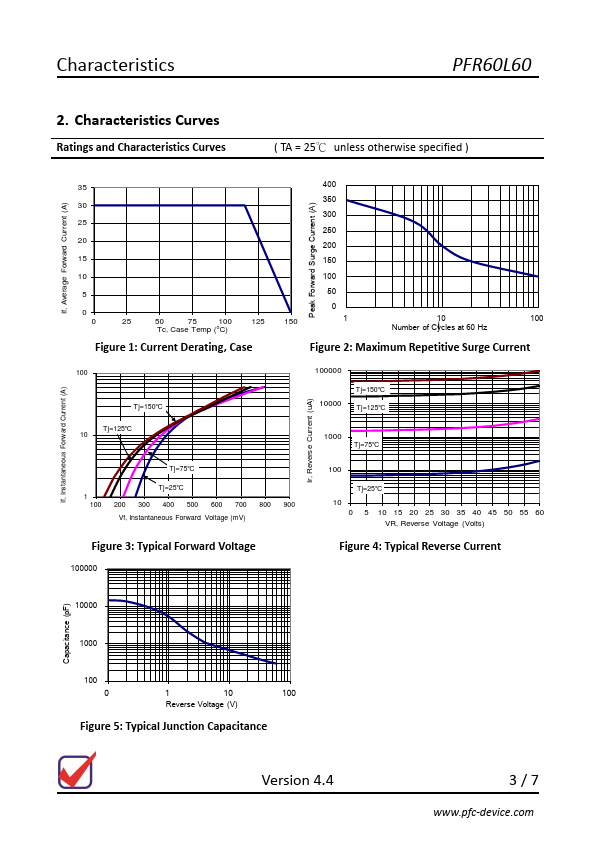 PFR60L60CT