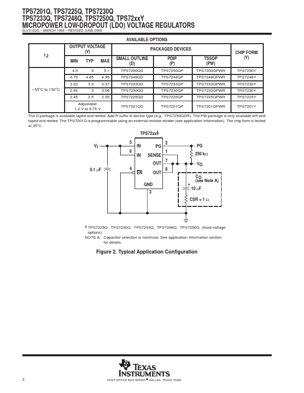 TPS7201Y