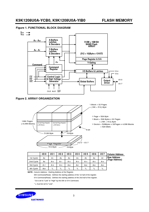 K9K1208U0A-YCB0