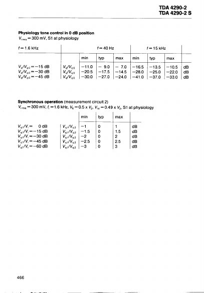 TDA4290-2