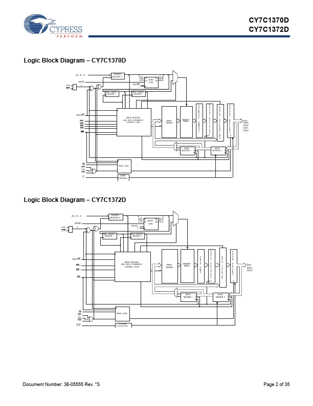 CY7C1370D