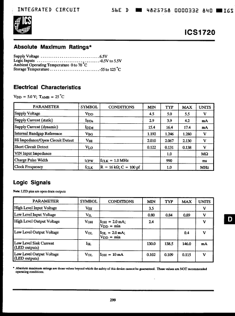 ICS1720