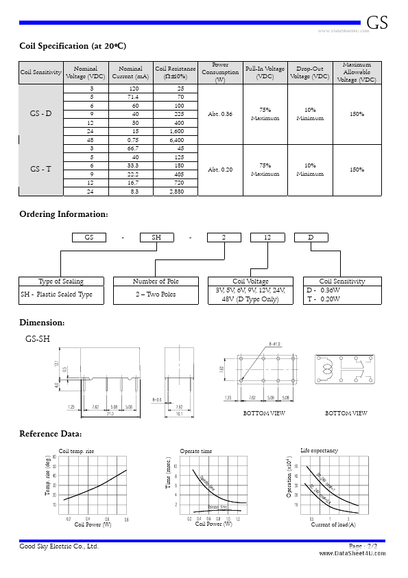 GS-SH-206D