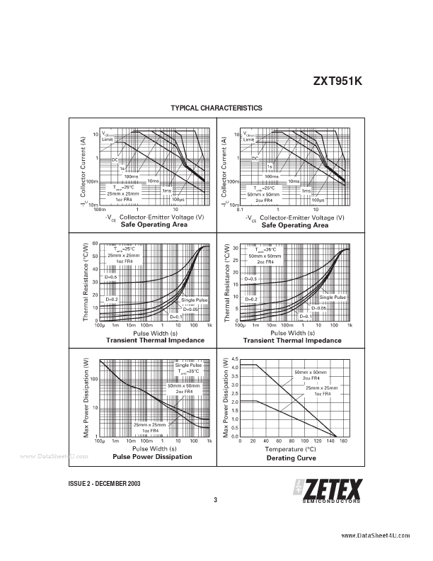 ZXT951K