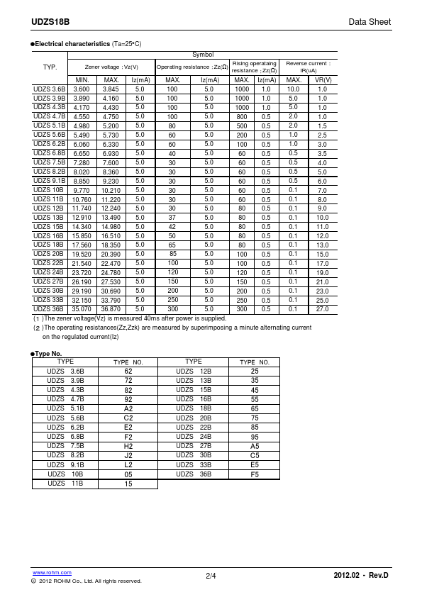 UDZS4.7B