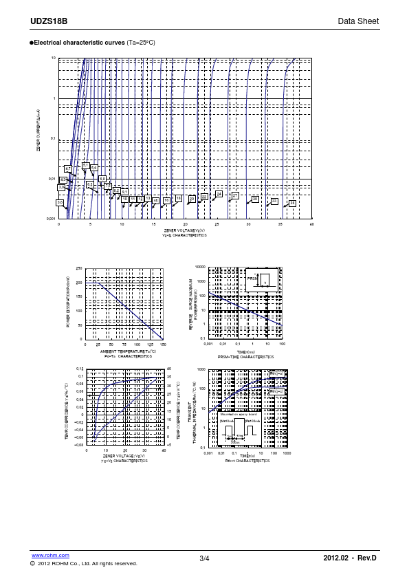 UDZS4.7B