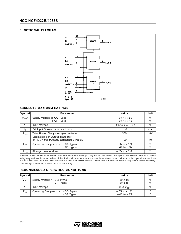 HCC4032B