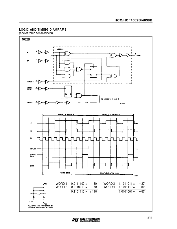 HCC4032B