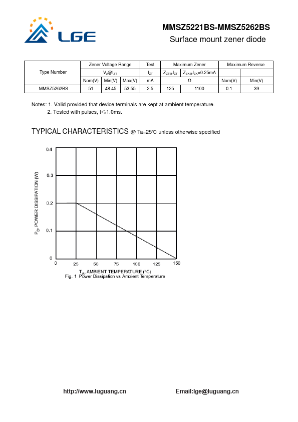 MMSZ5255BS