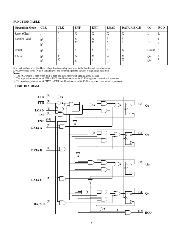 UT54ACS163