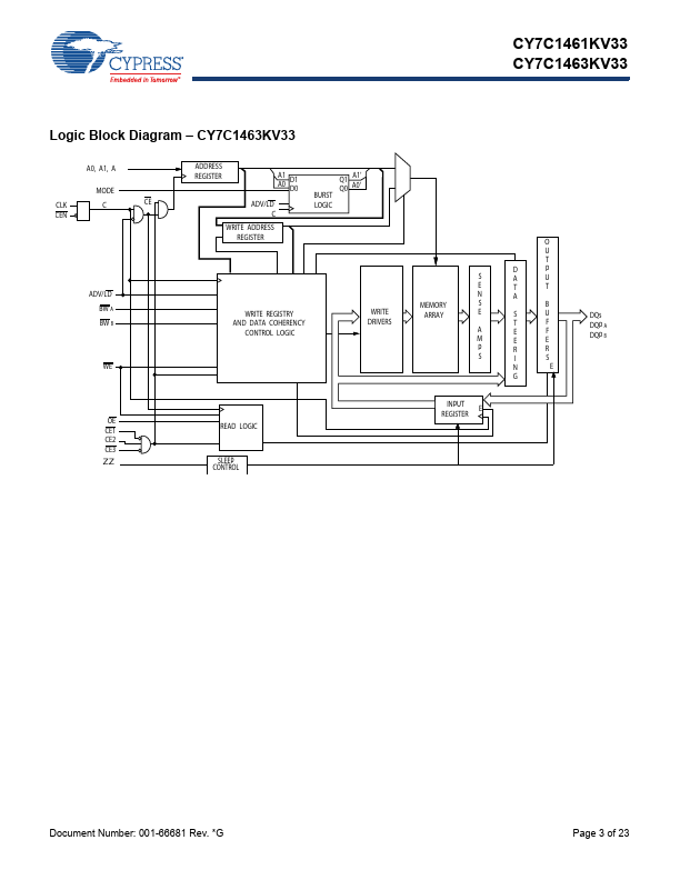 CY7C1461KV33