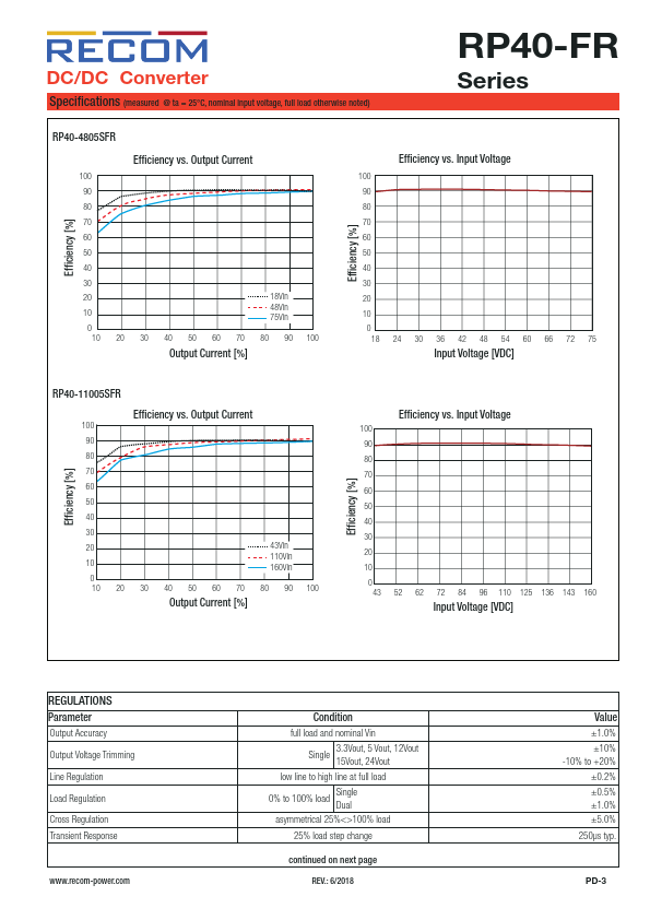 RP40-2412SFR