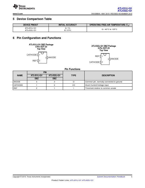 ATL431LI-Q1