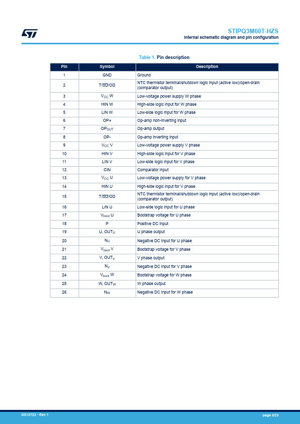 STIPQ3M60T-HZS