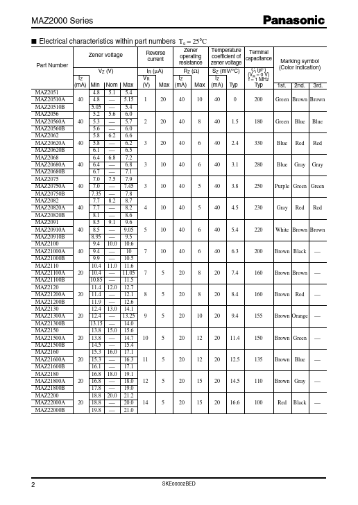 MAZ20620A