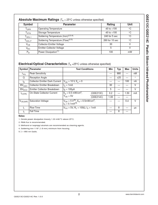 QSE213C