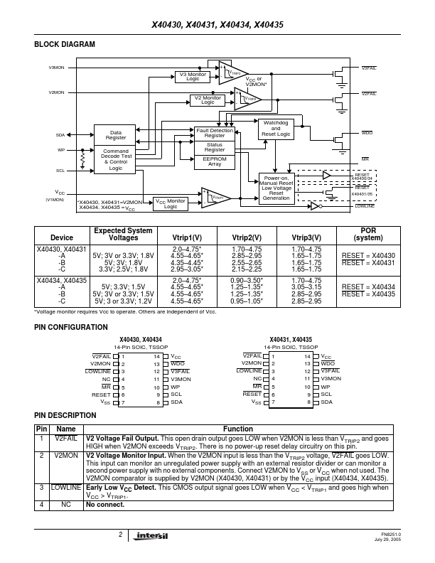 X40434