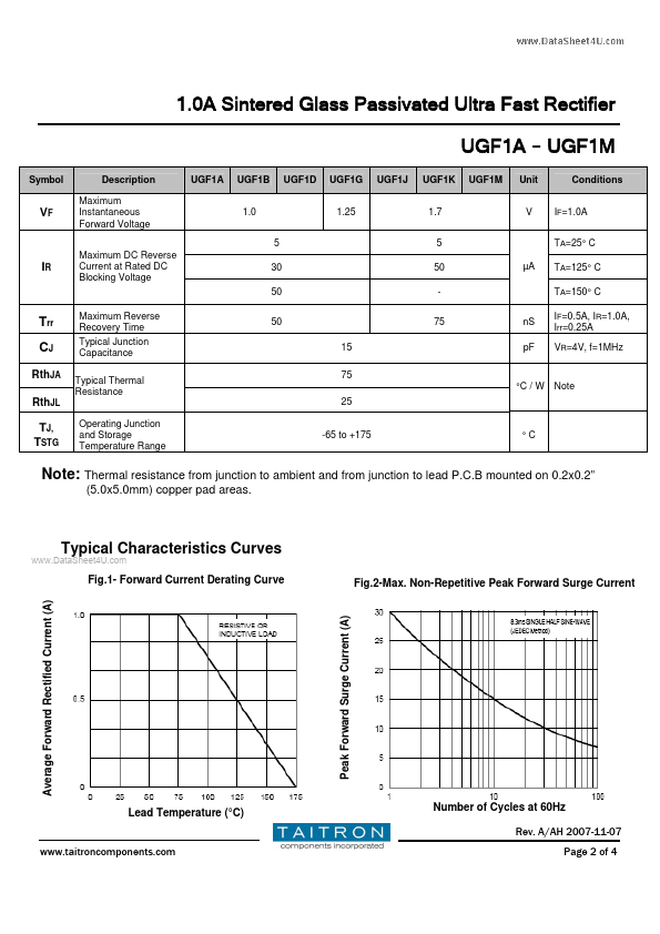 UGF1B