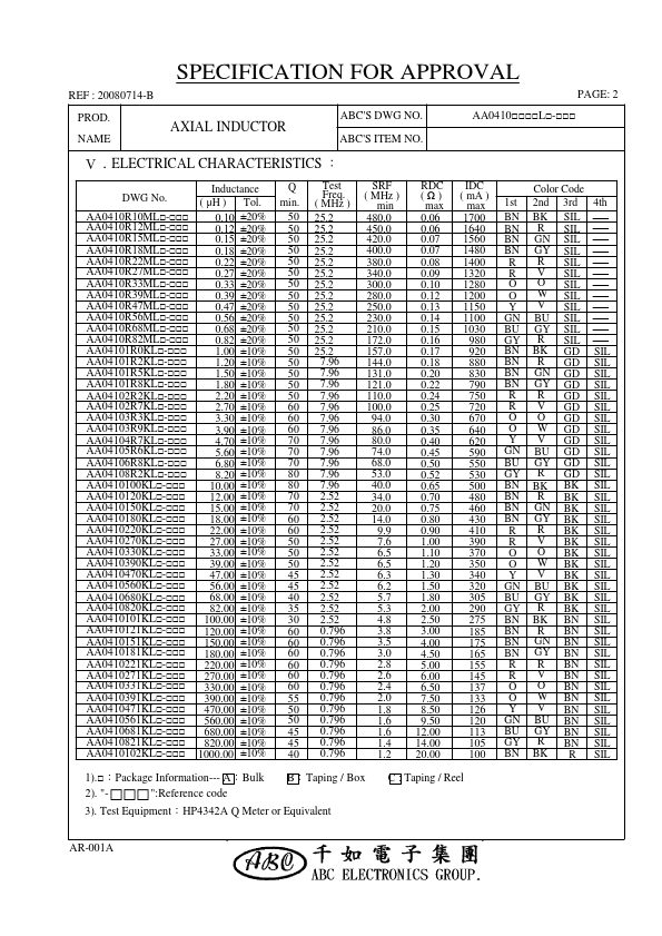 AA0410471KLx-xxx