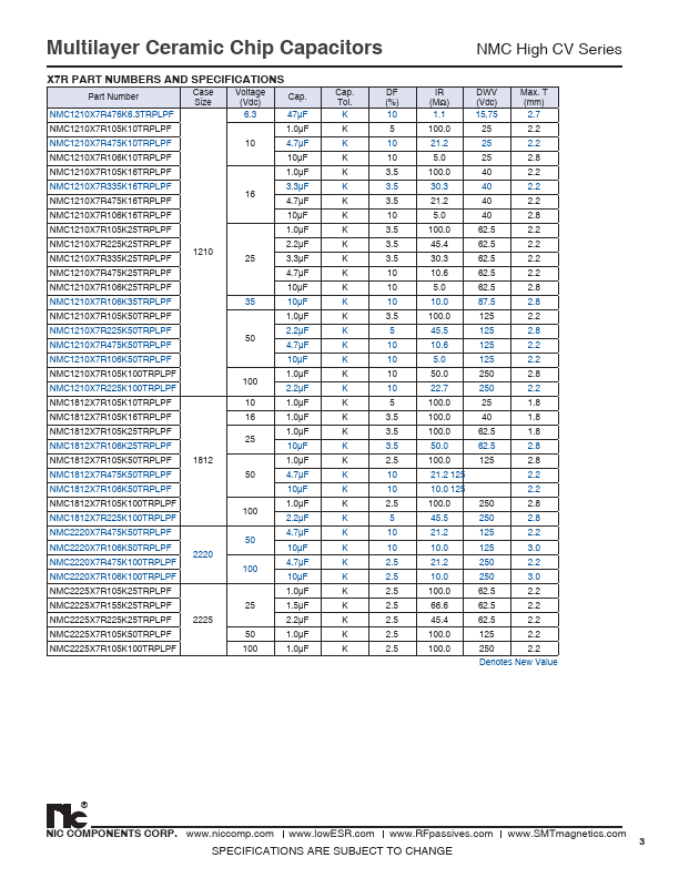 NMC0603X5R105K16TRPF