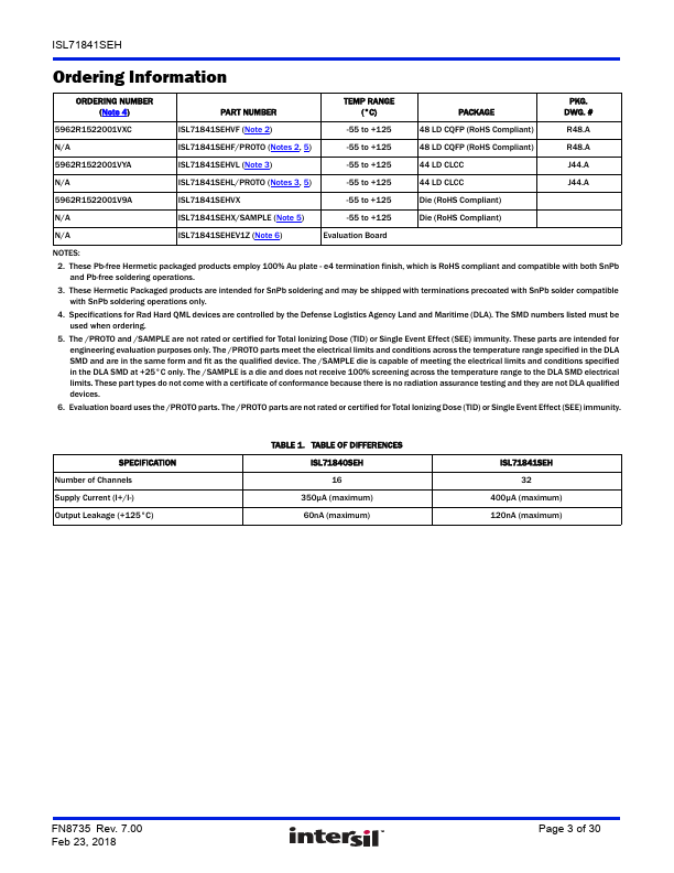 ISL71841SEH