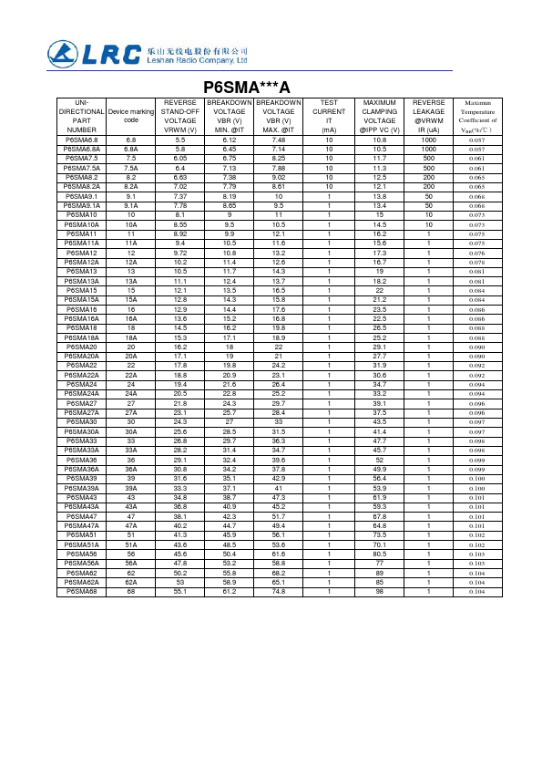 P6SMA150A