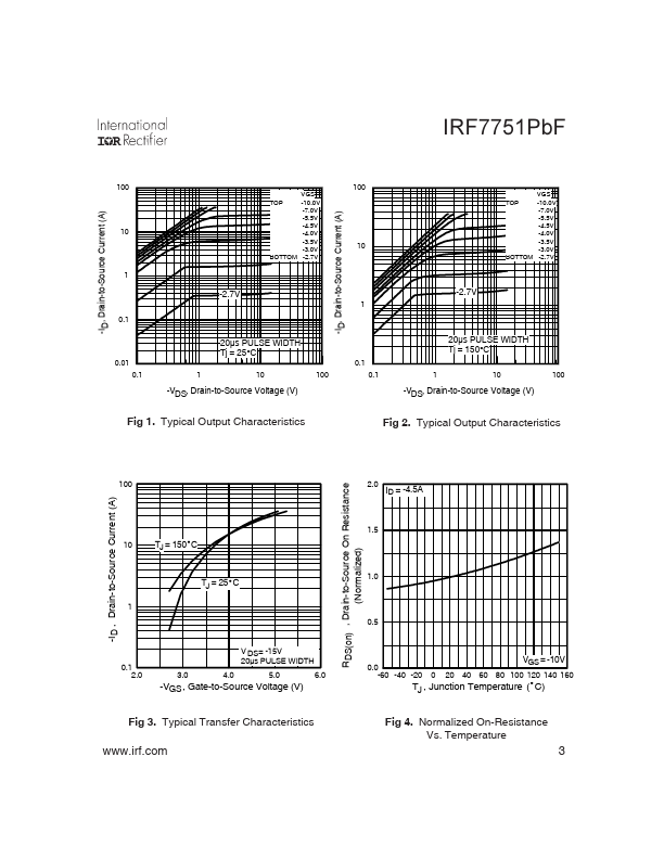 IRF7751PbF