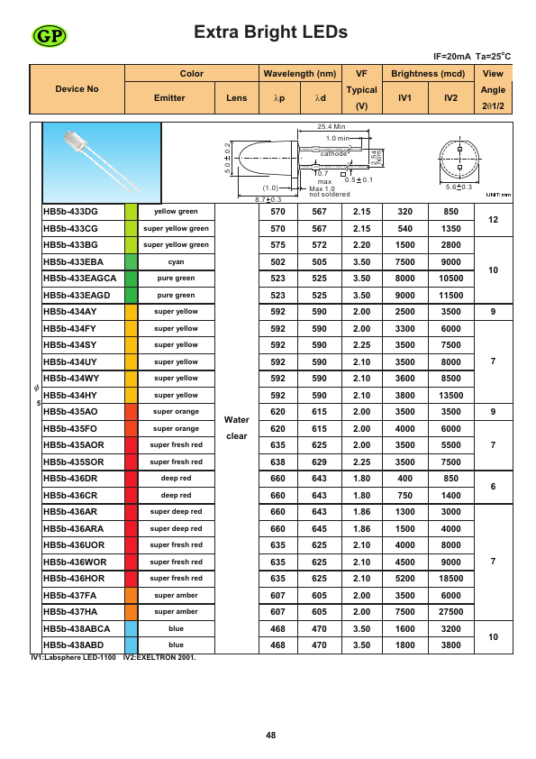 HB5b-435AOR