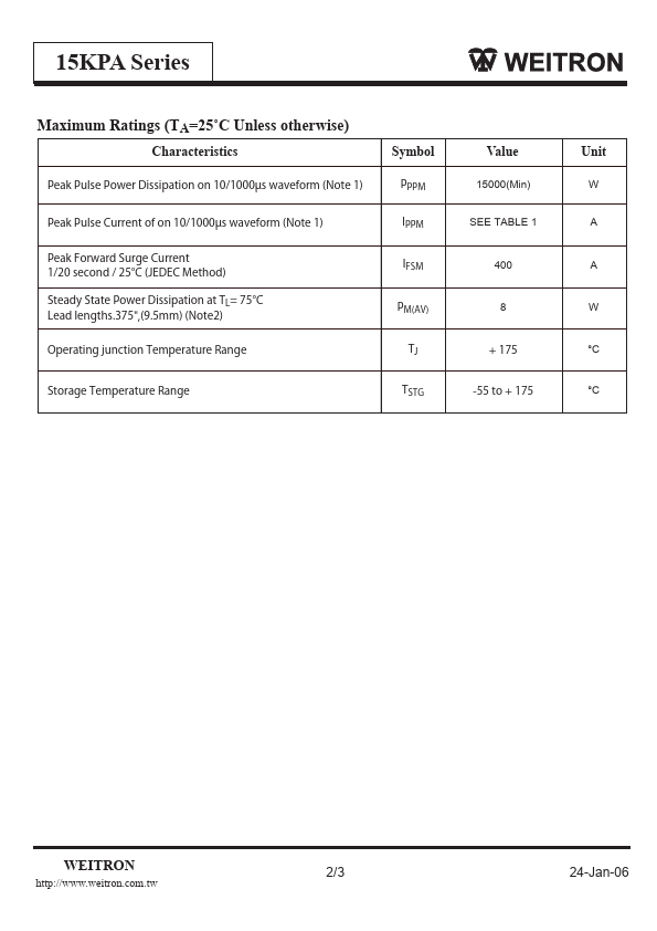 15KPA18A