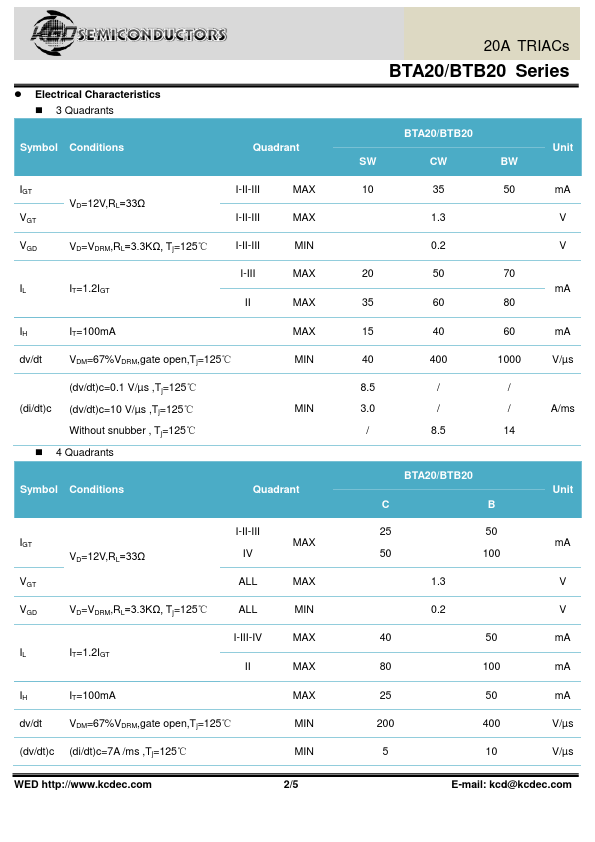 BTB20-1200