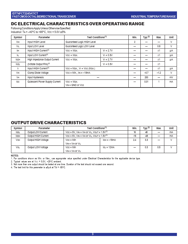 IDT54FCT2245CT