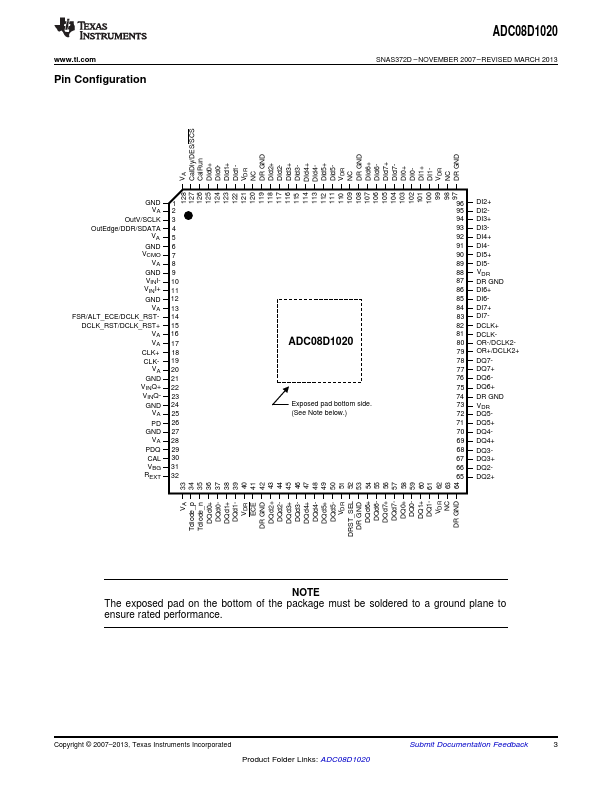 ADC08D1020