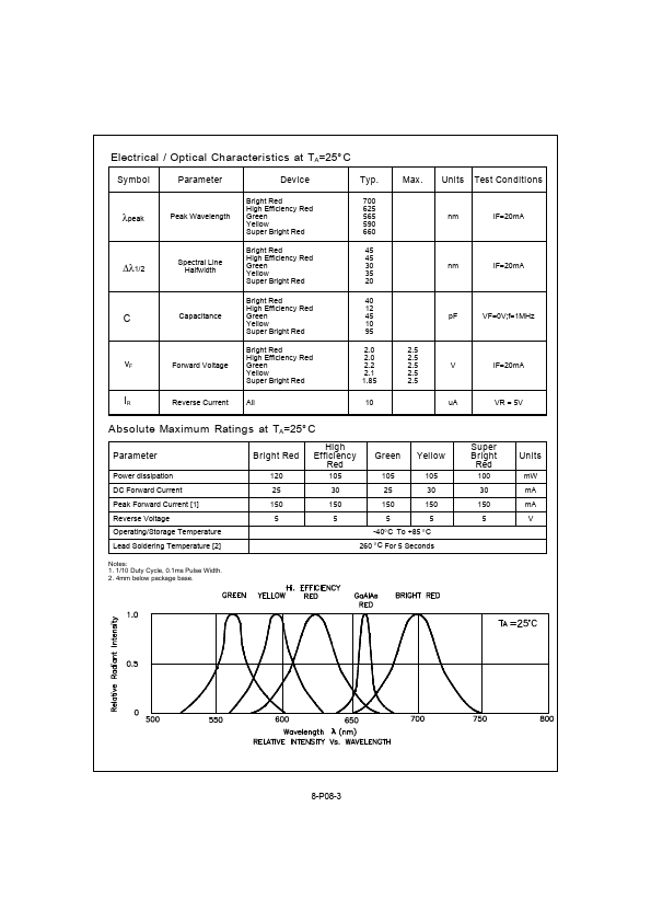 PSA08-12xWA