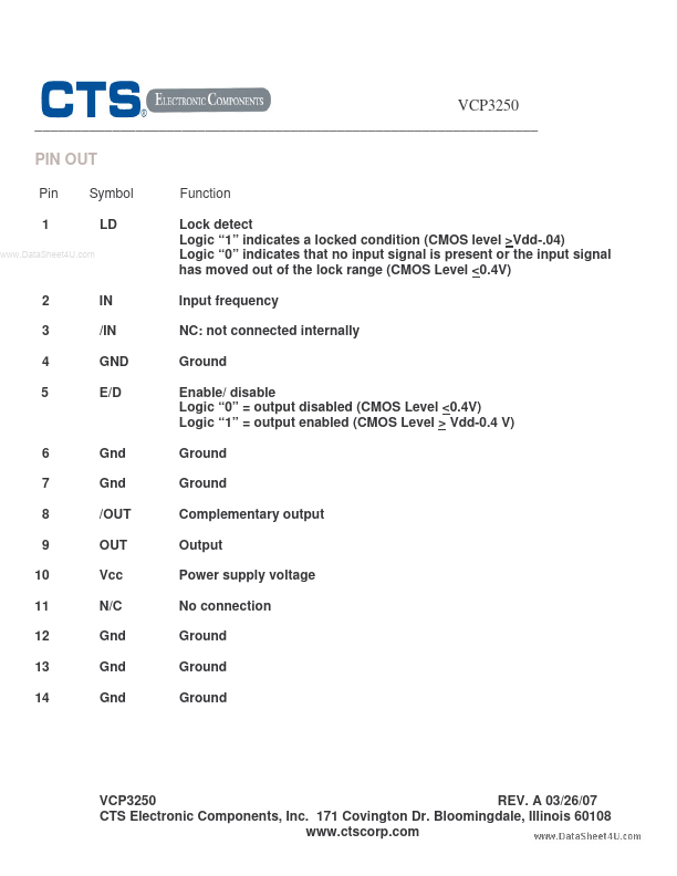 VCP3250