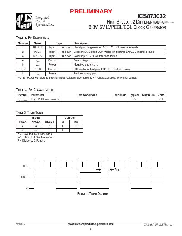 ICS873032