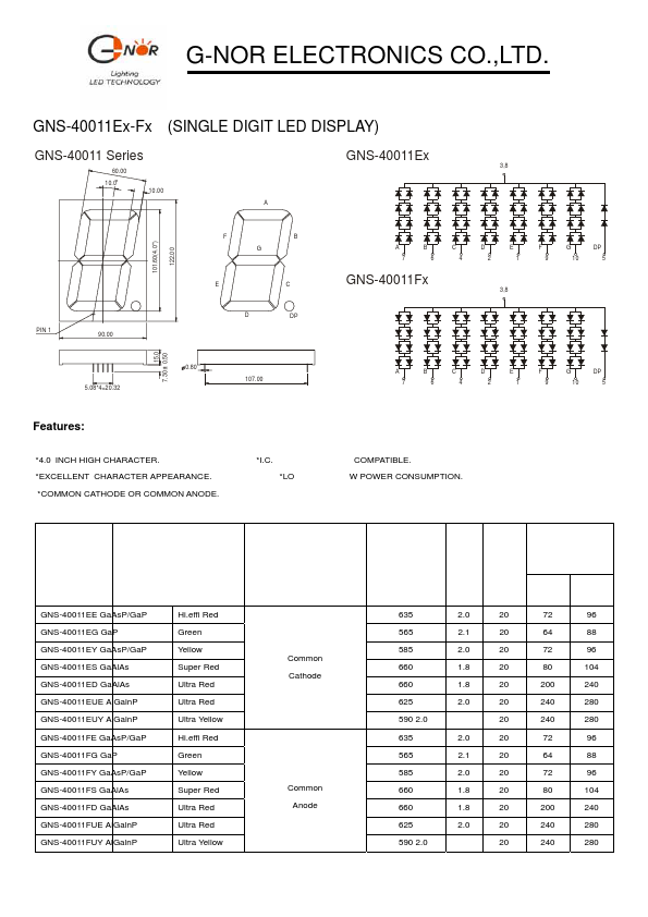 GNS-40011ED