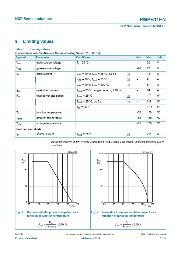 PMPB11EN