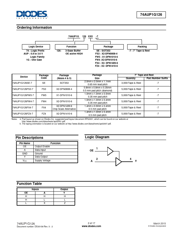 74AUP1G126