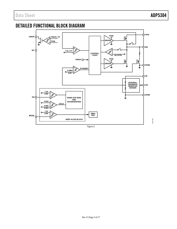 ADP5304