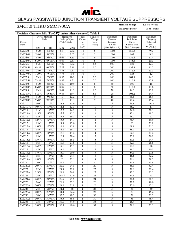 SMC24A